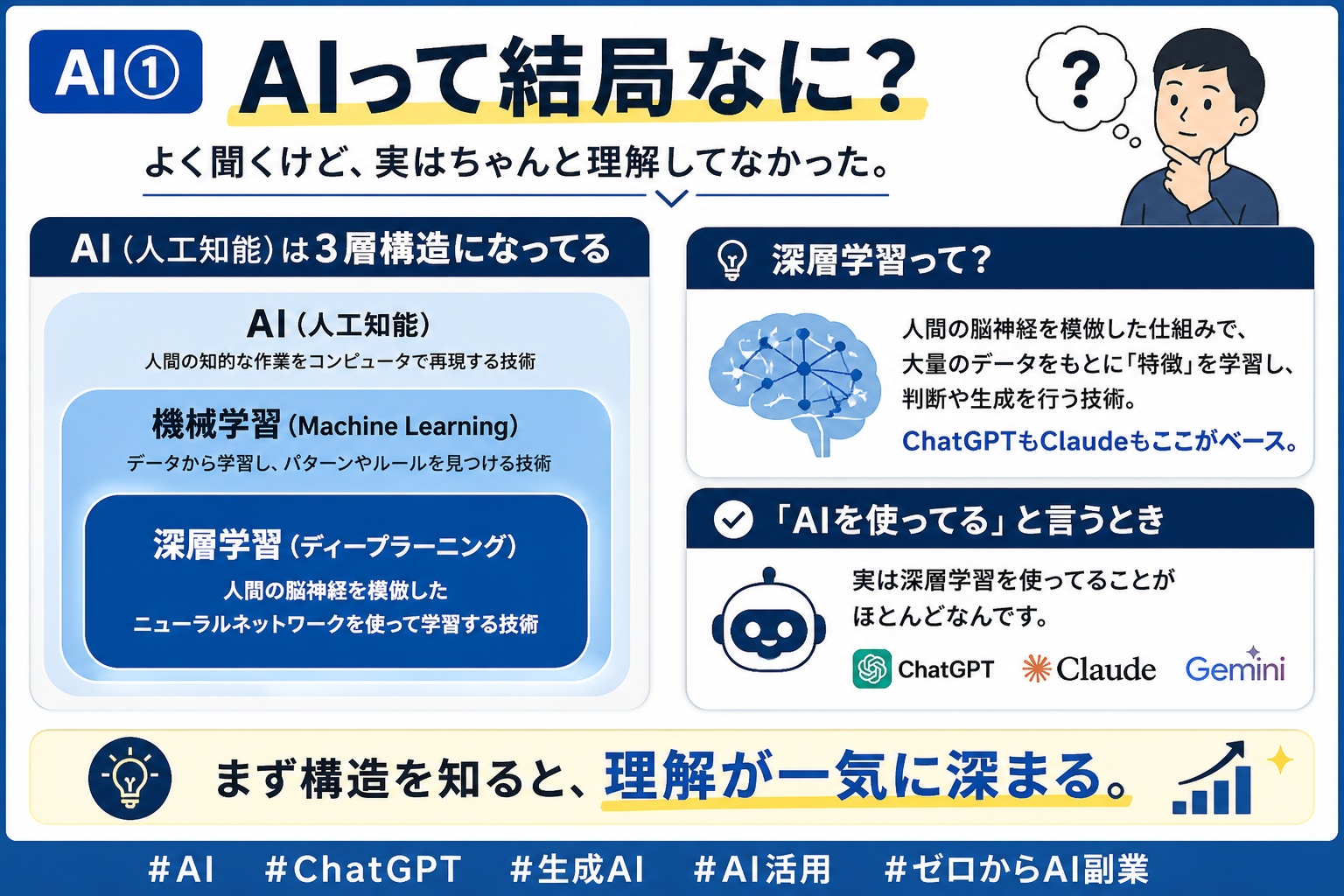 AIの3層構造 図解