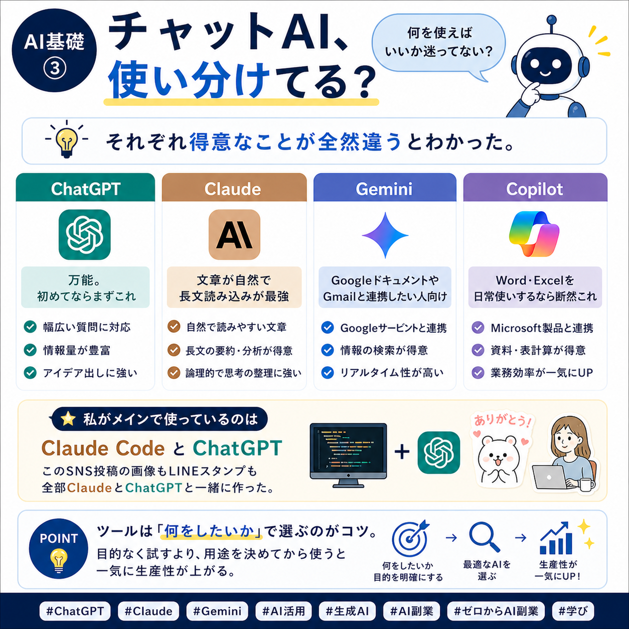 ChatGPT Claude Gemini 使い分け 図解